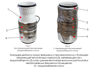 Канальный круглый вентилятор ARIUS Lineo Silent Evo P 100-125 LL фото #5