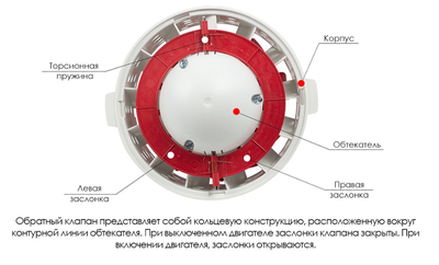 Канальный круглый вентилятор ARIUS Lineo Silent Evo P 100-125 T LL фото #4