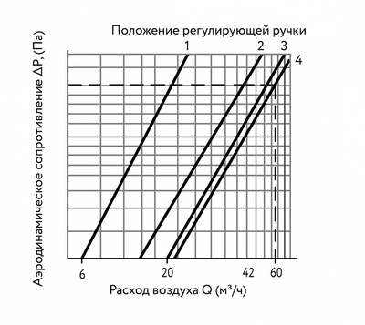 Проветриватель ARIUS КИВ СУПЕР-125 (1000 мм.) фото #5
