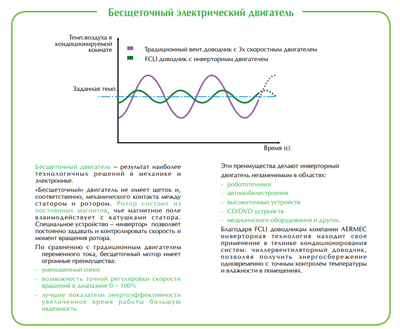 Кассетный фанкойл до 12 кВт Aermec FCLI 122 VL фото #4