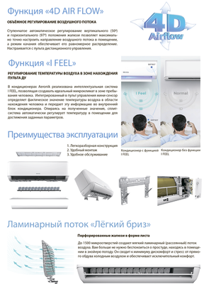 Кондиционер Aeronik Antivirus ASI-12 IU3/ASO-12 IU3 фото #9