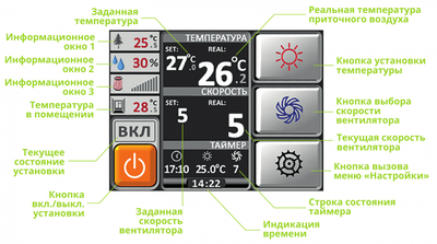 Приточно-вытяжная вентиляционная установка Alasca RR5000VEC W фото #4