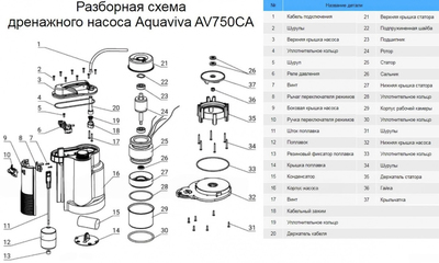 Дренажный насос AquaViva AV750CA для чистой воды, с поплавком фото #2