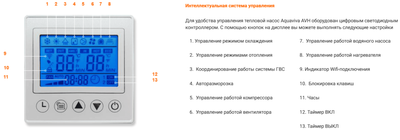 Комплект AquaViva AVH-15-25S+CP3W фото #5