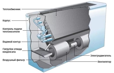 Комплект AquaViva AVH-22-25S+CP3W фото #6