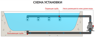 Поверхностный насос AquaViva JA75M фото #5