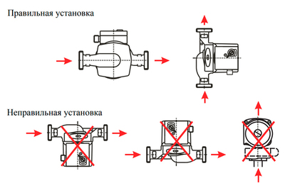 Насос для отопления AquaViva LX GPD32-4S-180 фото #3