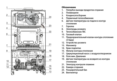 Настенный газовый котел Ariston HS X 15 CF NG фото #4