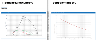 Приточно-вытяжная вентиляционная установка 500 BSK VENTI-500 фото #5