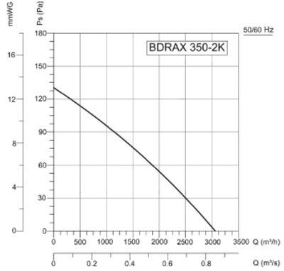 Осевой вентилятор BVN BDRAX 350-2K фото #3