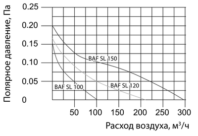 Вытяжка для ванной диаметр 120 мм Ballu BAF-SL 120 V фото #10