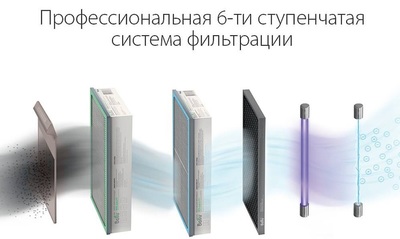 Очиститель воздуха со сменными фильтрами Ballu ONEAIR ASP-200SM фото #8