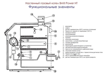 Напольный газовый котел Baxi Power HT 1.450 фото #2