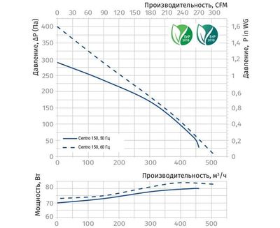 Канальный прямоугольный вентилятор Blauberg Box-FI 100х50 6D фото #4