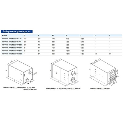 Приточно-вытяжная установка с роторным рекуператором Blauberg KOMFORT Roto EC LW400-2 S17 фото #2