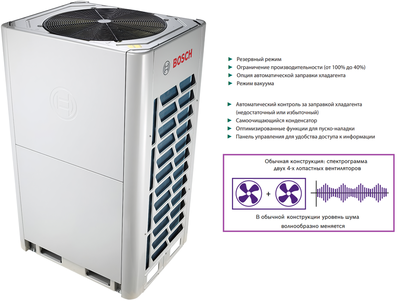 Наружный блок VRF системы Bosch AF5300A 33 C-3 фото #2