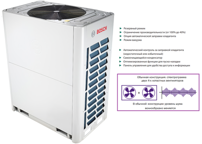 Наружный блок VRF системы Bosch AF5300A 40 C-3 фото #3