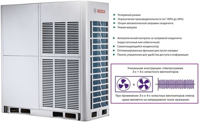 Наружный блок VRF системы Bosch AF5300A 90-3 фото #3