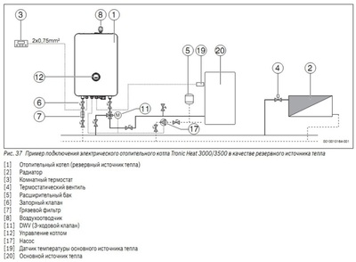 Электрический котел Bosch Tronic Heat 3000 24 RU фото #10