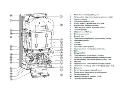 Настенный газовый котел 28 кВт Bosch ZWC28-3 MFA фото #2
