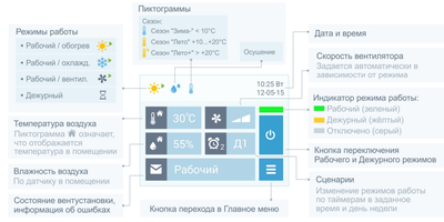Приточно-вытяжная вентиляционная установка Breezart 2000 Aqua Pool RP-BC фото #5
