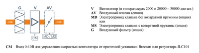 Вытяжная установка Breezart 25000C Extra фото #3