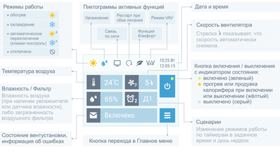 Приточная вентиляционная установка Breezart 2700 Lux AC 30 - 380/3 фото #3