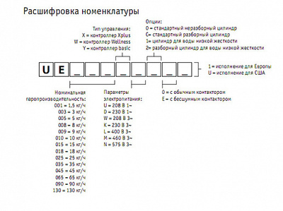 Увлажнитель с погружными электродами CAREL thermoSteam X-Plus UER090XL001 фото #5