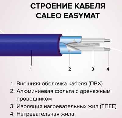 Нагревательный мат Caleo Comfomat 170-0,5-0,5 фото #3