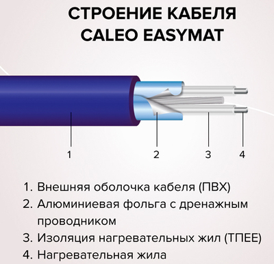 Нагревательный мат Caleo Comfomat 170-0,5-2,0 фото #4