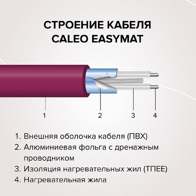 Нагревательный мат Caleo EASYMAT 180-0,5-12,0 фото #5