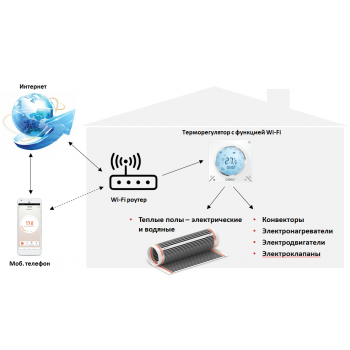 Терморегулятор с датчиком Caleo С935 Wi-Fi фото #2