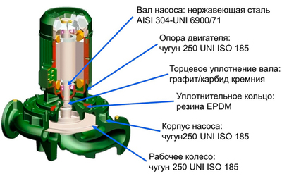 Насос для отопления DAB CP 50/5100 T - - IE3 фото #2