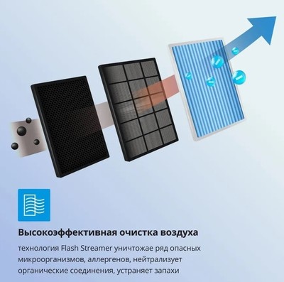 Настенный внутренний блок мульти сплит-системы Daikin Perfera FTXM60A фото #4