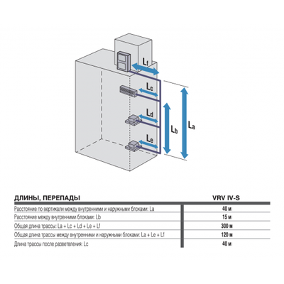 Наружный блок VRF системы Daikin RXYSQ10TY фото #3