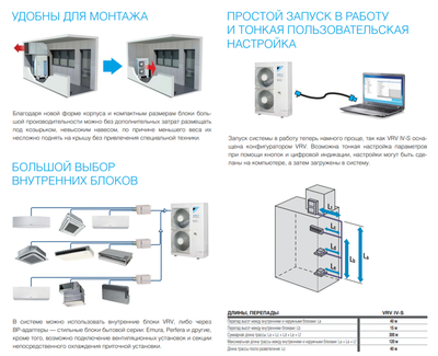 Наружный блок VRF системы Daikin RXYSQ6T8V/-40 фото #6