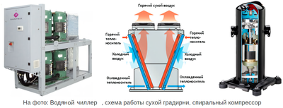 Чиллер с водяным охлаждением Dantex DN-604VUSIWF фото #3