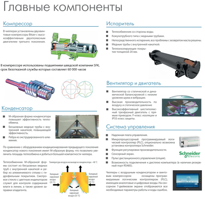 Чиллер с воздушным охлаждением Dantex DN-800BGMTC/SM фото #5