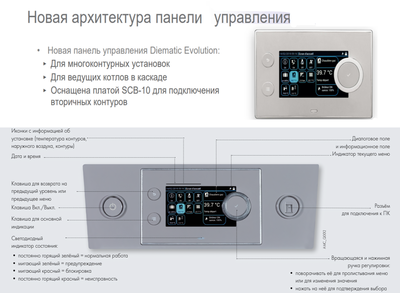 Напольный газовый котел 200 кВт De Dietrich С 340-280 Diematic Evolution (панель управления справа) фото #3