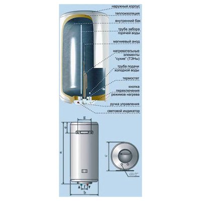 Электрический накопительный водонагреватель De Luxe 3W50V2 фото #2