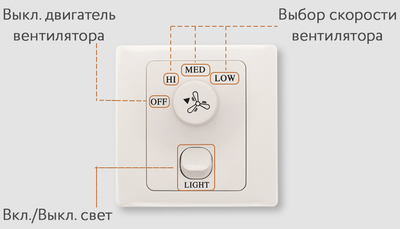 Вентилятор с подсветкой Dreamfan Classic REG 132 фото #3