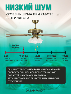 Вентилятор с подсветкой Dreamfan Classic REG 132 фото #19