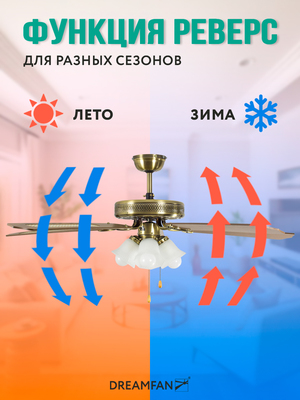 Вентилятор с подсветкой Dreamfan Classic REG 132 фото #20
