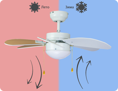 Вентилятор с подсветкой Dreamfan Smart White RC 76 фото #14
