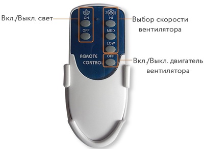 Вентилятор с подсветкой Dreamfan Smart White RC 76 фото #15