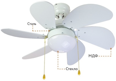 Вентилятор с подсветкой Dreamfan Smart White RC 76 фото #7