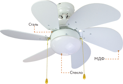 Вентилятор с подсветкой Dreamfan Smart White REG 76 фото #10