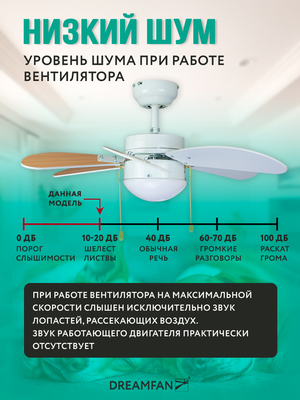 Вентилятор с подсветкой Dreamfan Smart White REG 76 фото #18