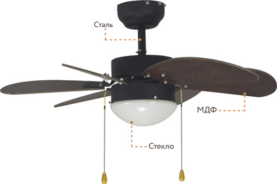 Вентилятор с подсветкой Dreamfan Turbo REG 76 фото #10