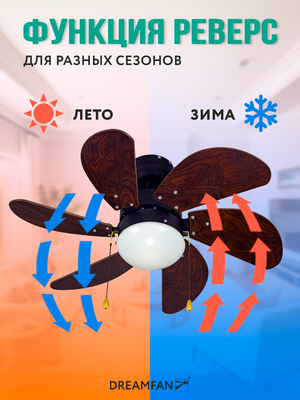 Вентилятор с подсветкой Dreamfan Turbo REG 76 фото #19